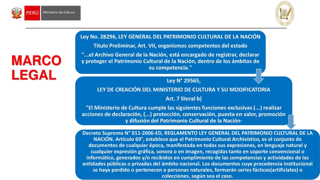 ...el Archivo General de la Nación, está encargado de registrar, declarar y proteger el Patrimonio Cultural de la Nación, dentro de los ámbitos de su competencia.