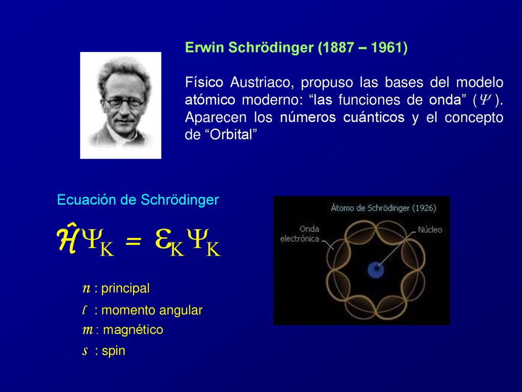 n : principal m : magnético s : spin Erwin Schrödinger (1887 – 1961)