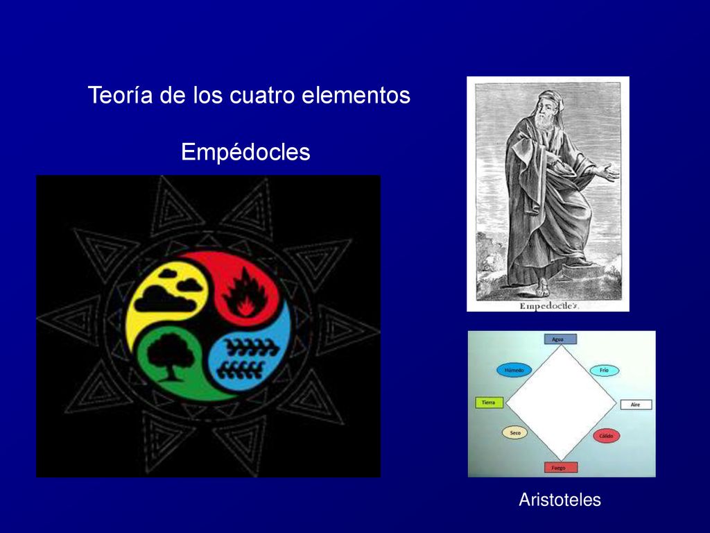 Empédocles Teoría de los cuatro elementos (cerca del 450 AC