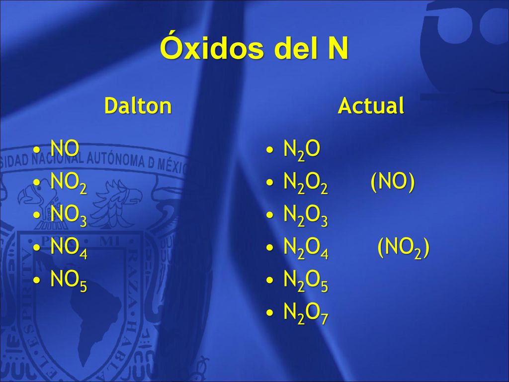 Óxidos del N Dalton Actual NO NO2 NO3 NO4 NO5 N2O N2O2 (NO) N2O3