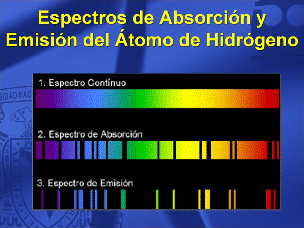 Espectros de Absorción y Emisión del Átomo de Hidrógeno