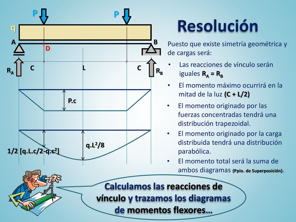P q. D. A. B. C. L. Resolución. Puesto que existe simetría geométrica y de cargas será: RA.