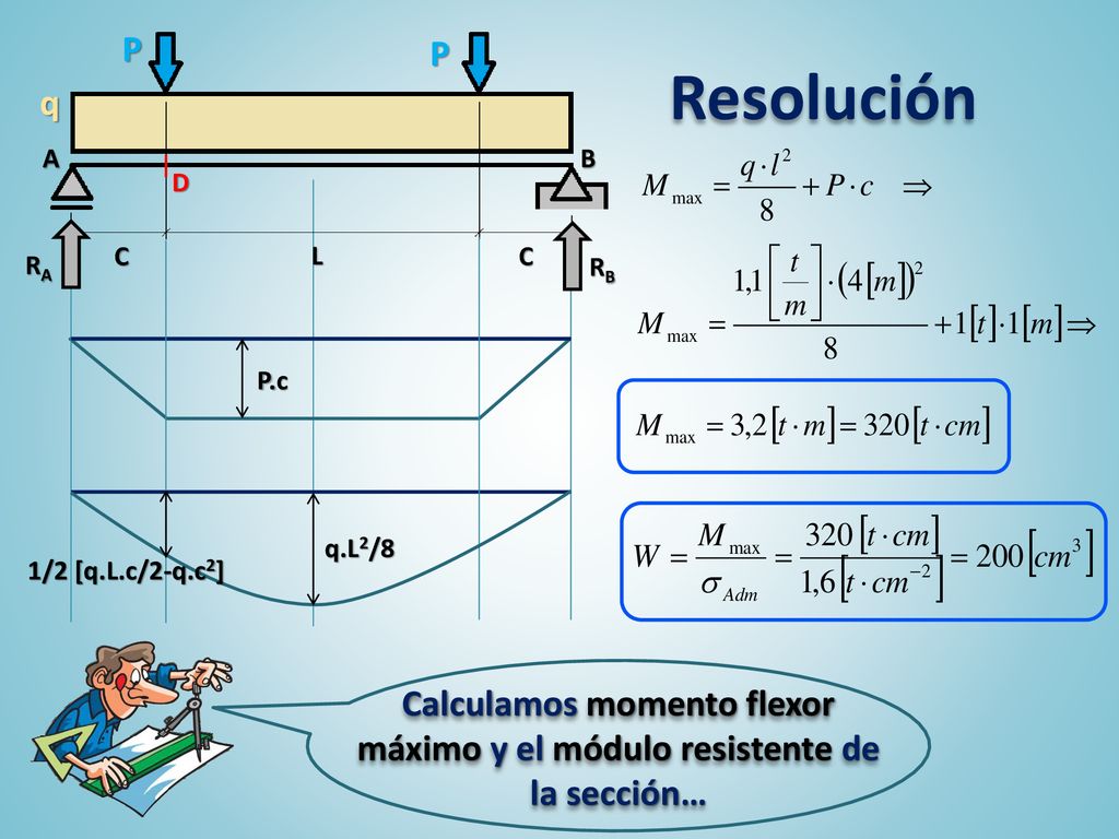 Calculamos momento flexor máximo y el módulo resistente de la sección…