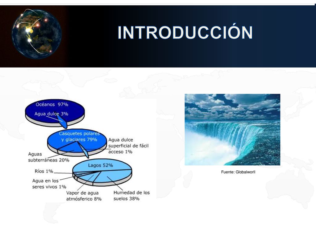 INTRODUCCIÓN Pérdida de vidas por deslizamientos Fuente: Globalworll