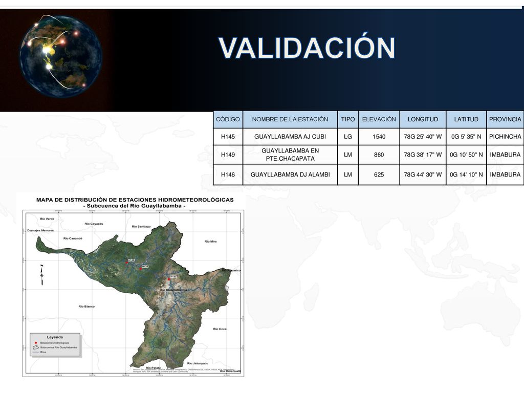 VALIDACIÓN CÓDIGO NOMBRE DE LA ESTACIÓN TIPO ELEVACIÓN LONGITUD
