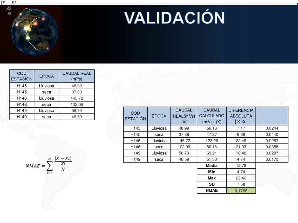 VALIDACIÓN COD ESTACIÓN ÉPOCA CAUDAL REAL (m3/s) H145 Lluviosa 48,99