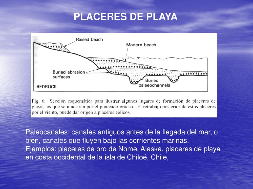 PLACERES DE PLAYA Paleocanales: canales antiguos antes de la llegada del mar, o bien, canales que fluyen bajo las corrientes marinas.
