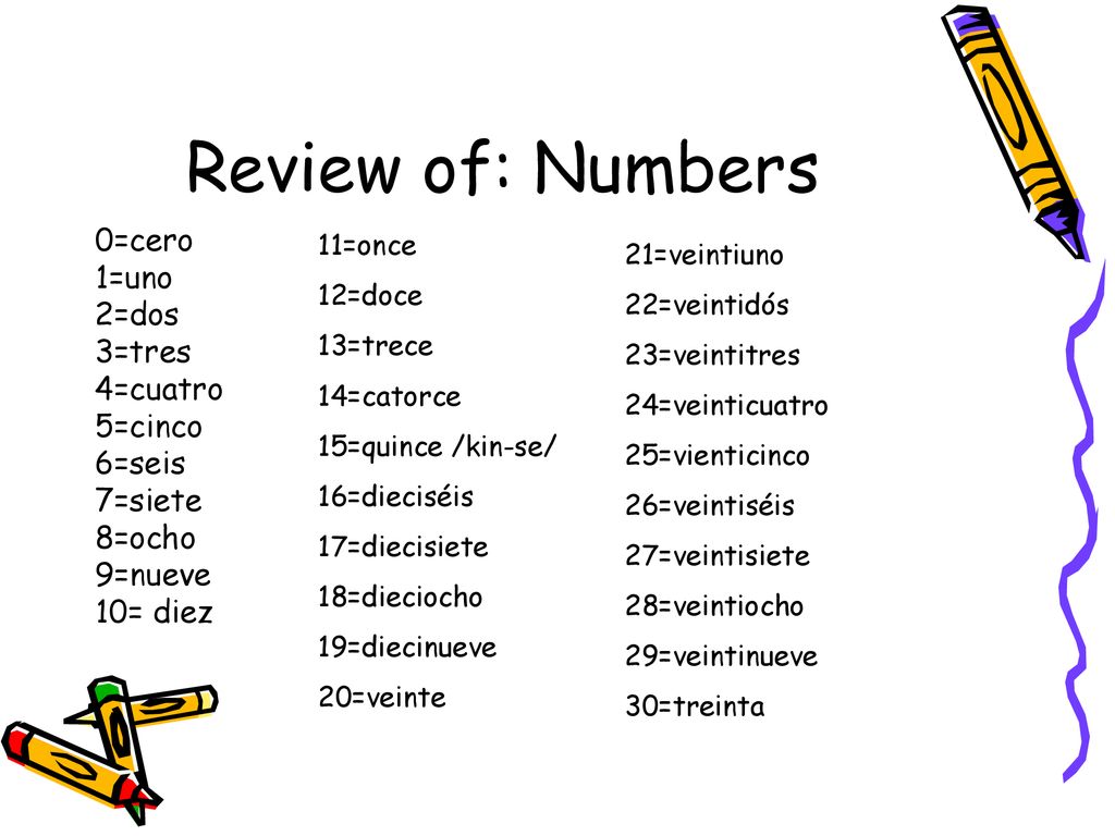 Review of: Numbers 0=cero 1=uno 2=dos 3=tres 4=cuatro 5=cinco 6=seis