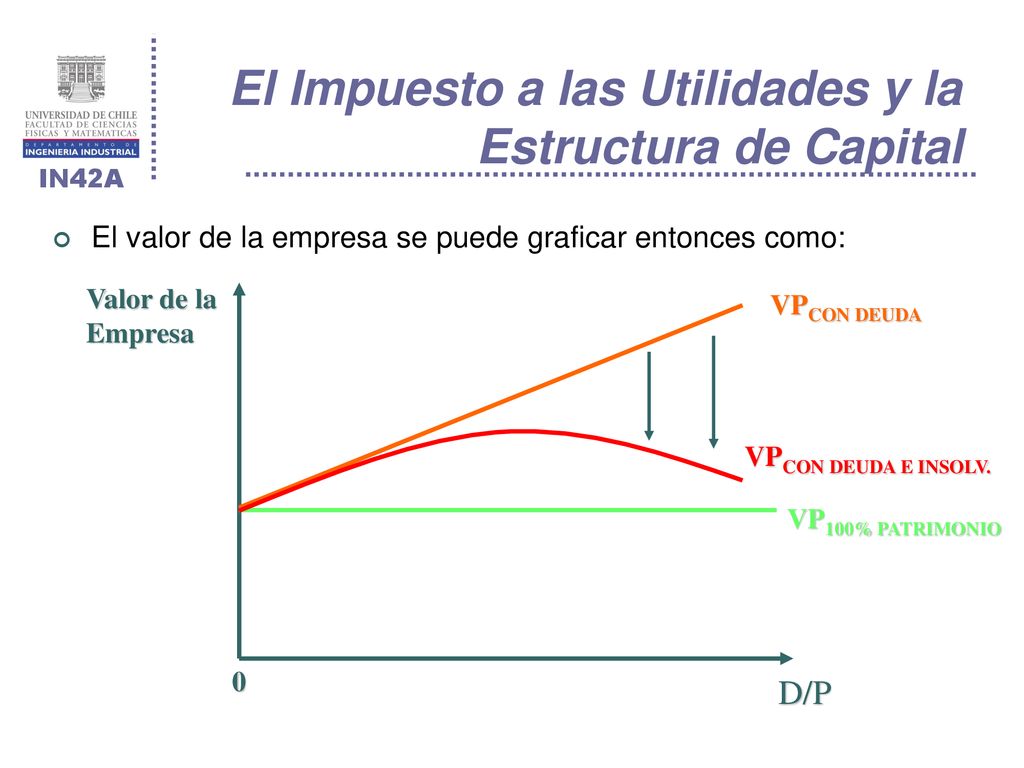 El Impuesto a las Utilidades y la Estructura de Capital