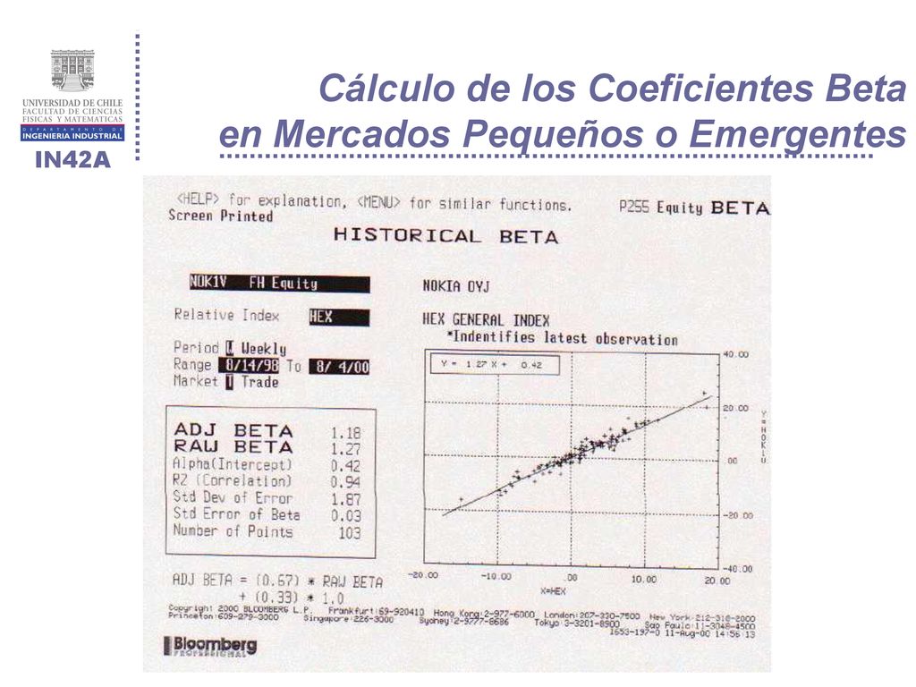 Cálculo de los Coeficientes Beta en Mercados Pequeños o Emergentes