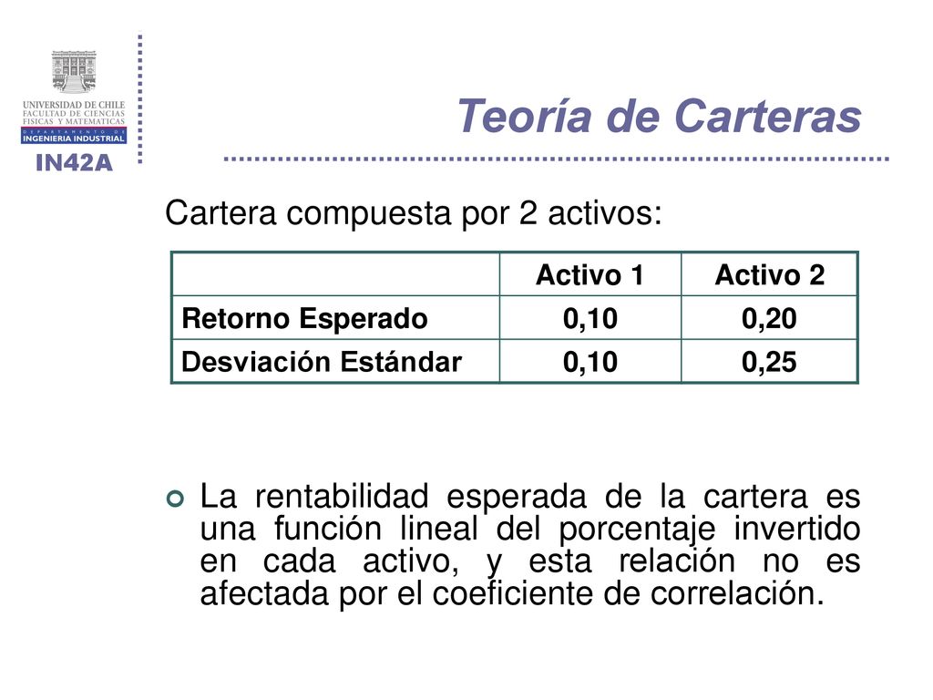 Teoría de Carteras Cartera compuesta por 2 activos: