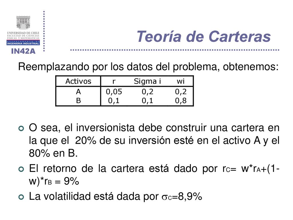 Teoría de Carteras Reemplazando por los datos del problema, obtenemos: