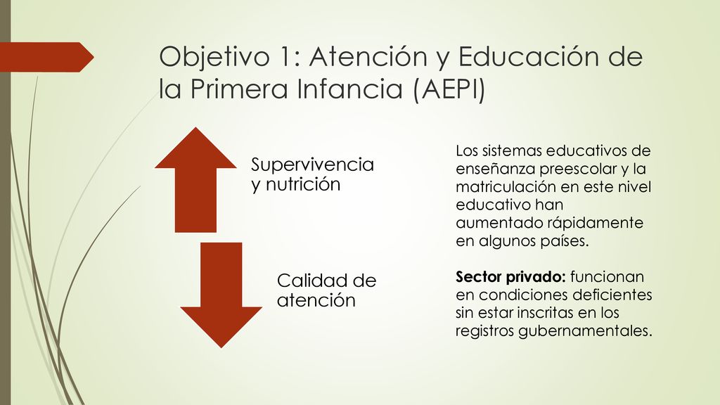 Objetivo 1: Atención y Educación de la Primera Infancia (AEPI)