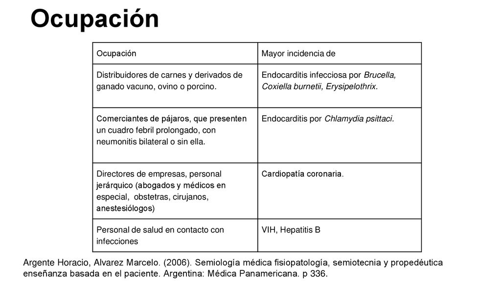 Ocupación Ocupación. Mayor incidencia de. Distribuidores de carnes y derivados de ganado vacuno, ovino o porcino.