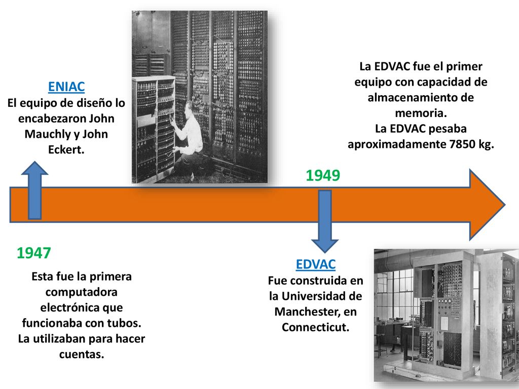 ENIAC El equipo de diseño lo encabezaron John Mauchly y John Eckert. La EDVAC fue el primer equipo con capacidad de almacenamiento de memoria.