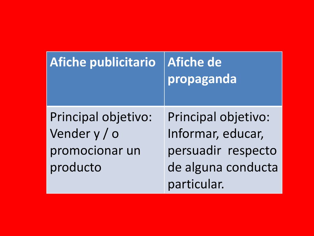 Afiche publicitario Afiche de propaganda. Principal objetivo: Vender y / o promocionar un producto.
