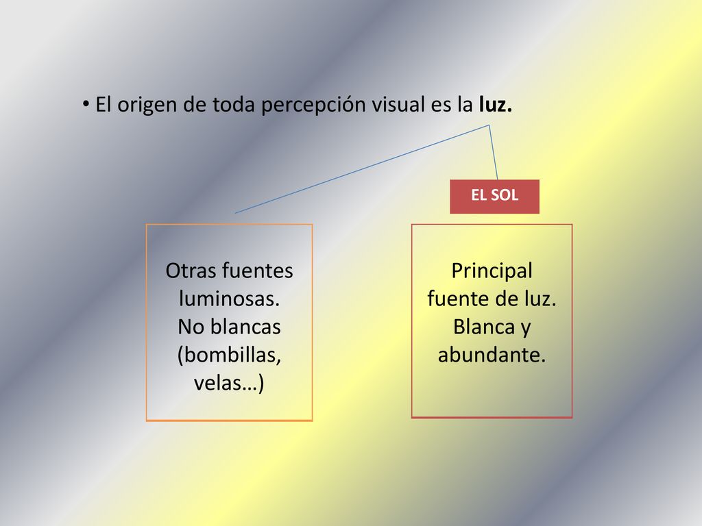 El origen de toda percepción visual es la luz.
