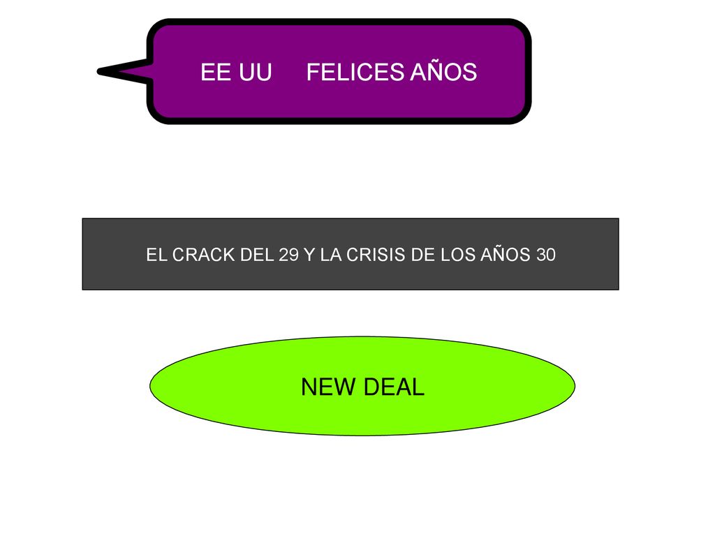 EL CRACK DEL 29 Y LA CRISIS DE LOS AÑOS 30
