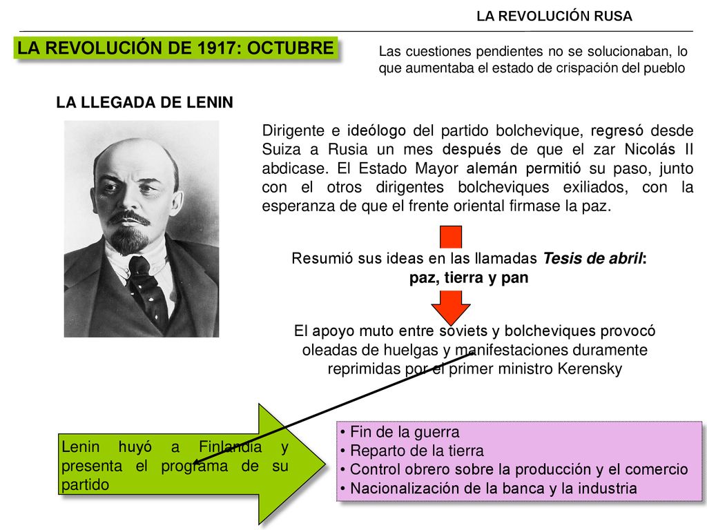 Resumió sus ideas en las llamadas Tesis de abril: paz, tierra y pan