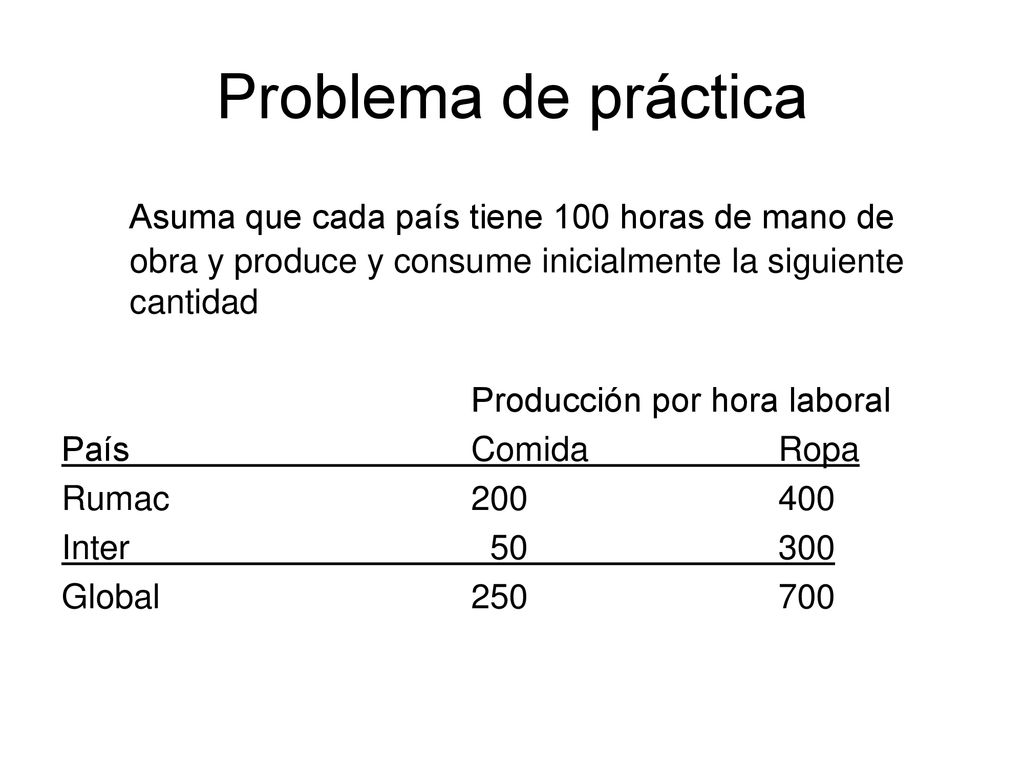 Problema de práctica Asuma que cada país tiene 100 horas de mano de obra y produce y consume inicialmente la siguiente cantidad.