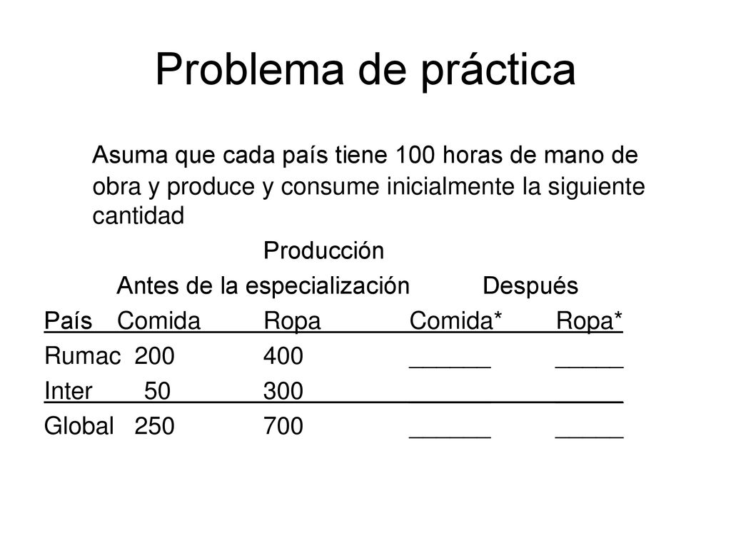 Problema de práctica Asuma que cada país tiene 100 horas de mano de obra y produce y consume inicialmente la siguiente cantidad.