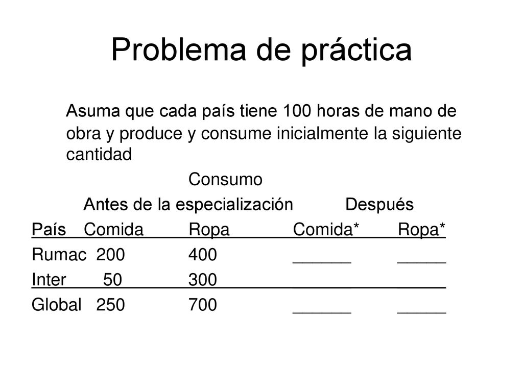 Problema de práctica Asuma que cada país tiene 100 horas de mano de obra y produce y consume inicialmente la siguiente cantidad.