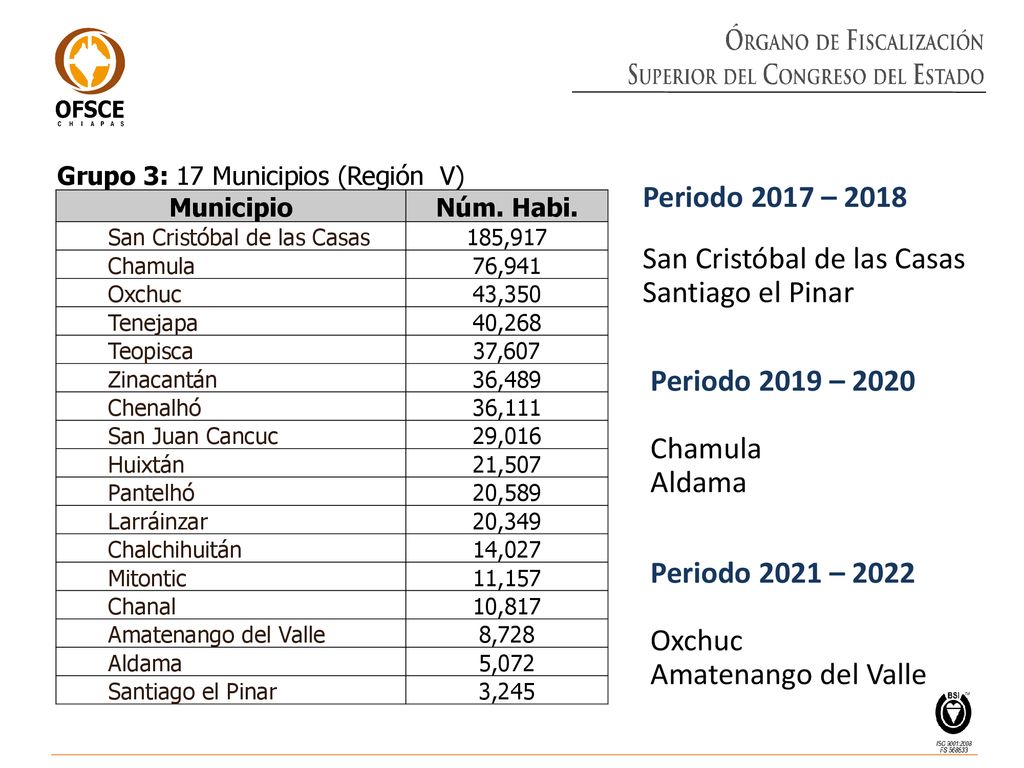 Periodo 2017 – 2018 San Cristóbal de las Casas Santiago el Pinar