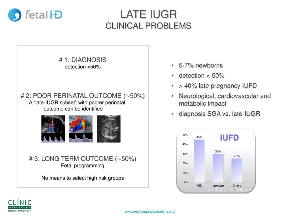 LATE IUGR CLINICAL PROBLEMS IUFD # 1: DIAGNOSIS 5-7% newborns