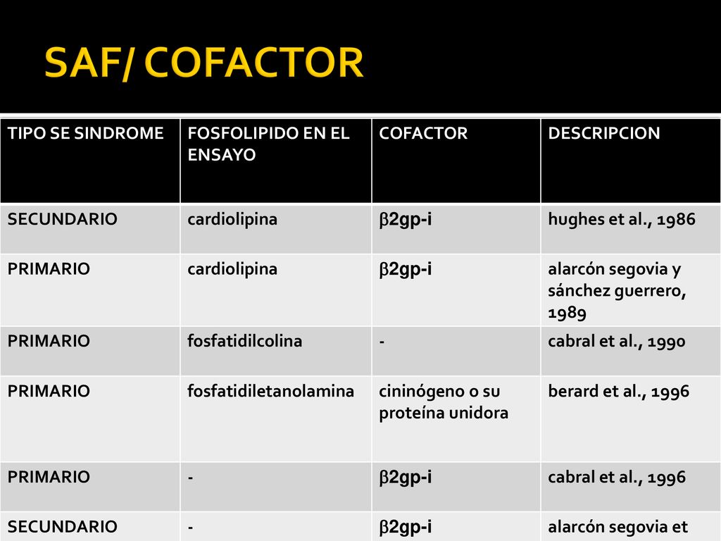SAF/ COFACTOR TIPO SE SINDROME FOSFOLIPIDO EN EL ENSAYO COFACTOR