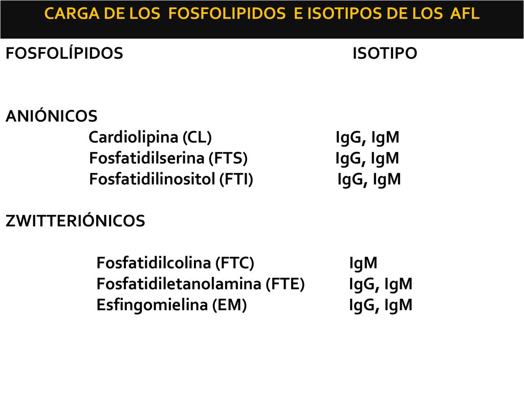 CARGA DE LOS FOSFOLIPIDOS E ISOTIPOS DE LOS AFL