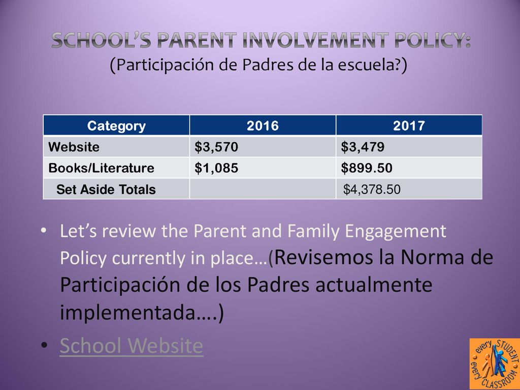 School’s Parent Involvement Policy: (Participación de Padres de la escuela )