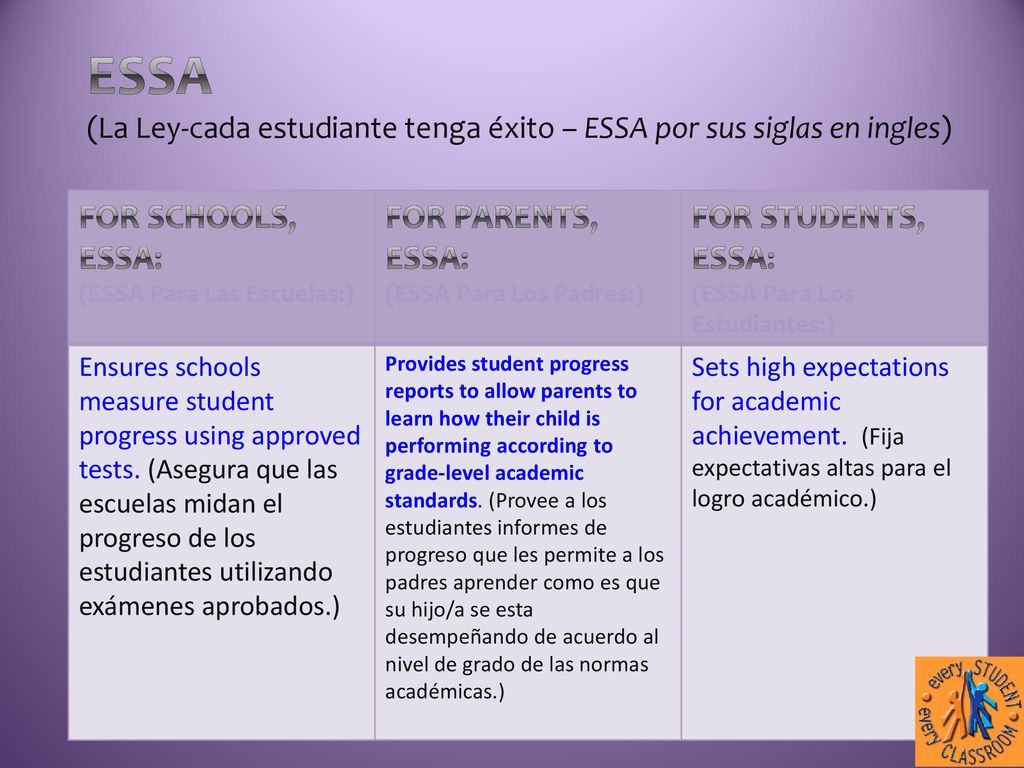 ESsA (La Ley-cada estudiante tenga éxito – ESSA por sus siglas en ingles)