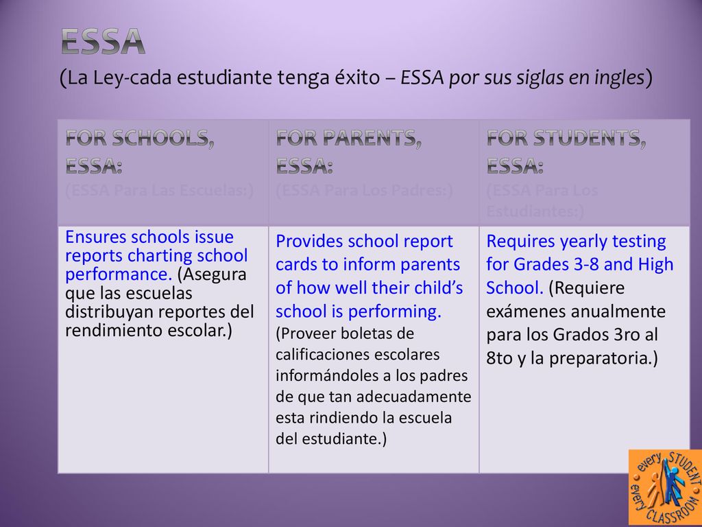 ESSA (La Ley-cada estudiante tenga éxito – ESSA por sus siglas en ingles)