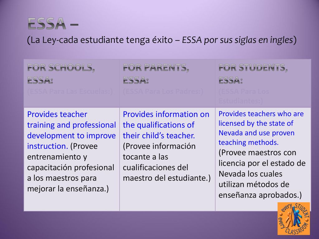ESSA – (La Ley-cada estudiante tenga éxito – ESSA por sus siglas en ingles)