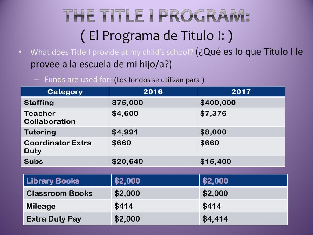 The Title I Program: ( El Programa de Titulo I: )