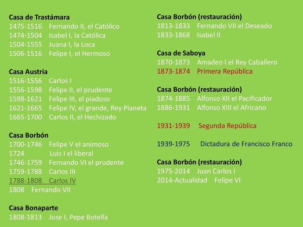 Casa de Trastámara Fernando II, el Católico Isabel I, la Católica Juana I, la Loca.