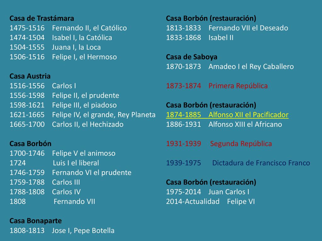 Casa de Trastámara Fernando II, el Católico Isabel I, la Católica Juana I, la Loca.
