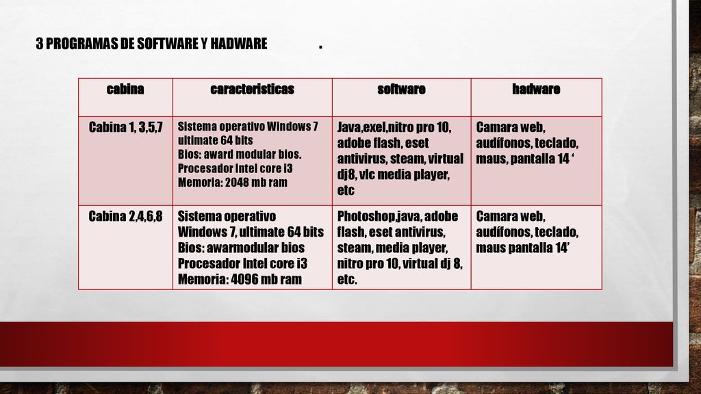 . 3 programas de software y hadware cabina caracteristicas software