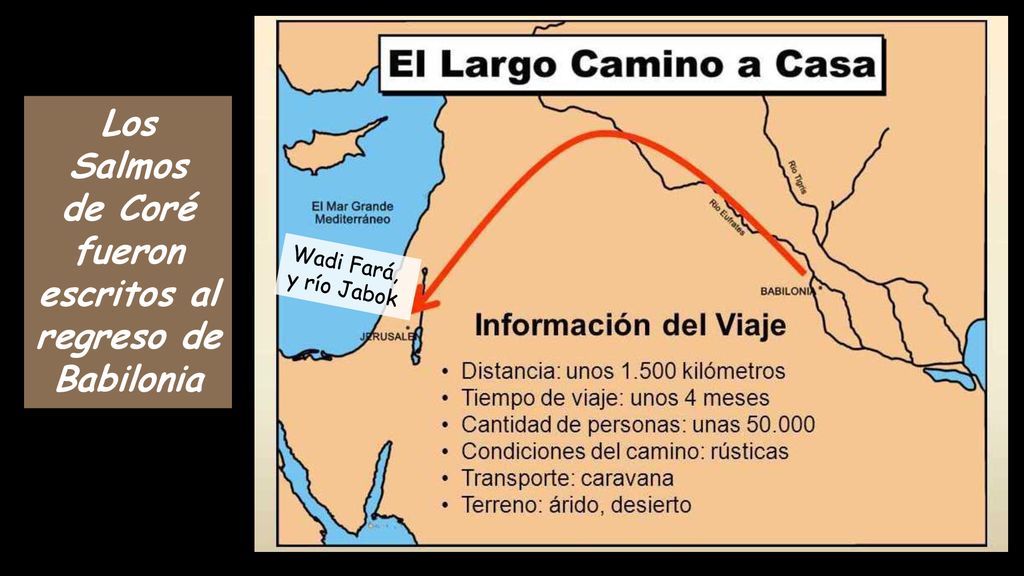 de Coré fueron escritos al regreso de Babilonia