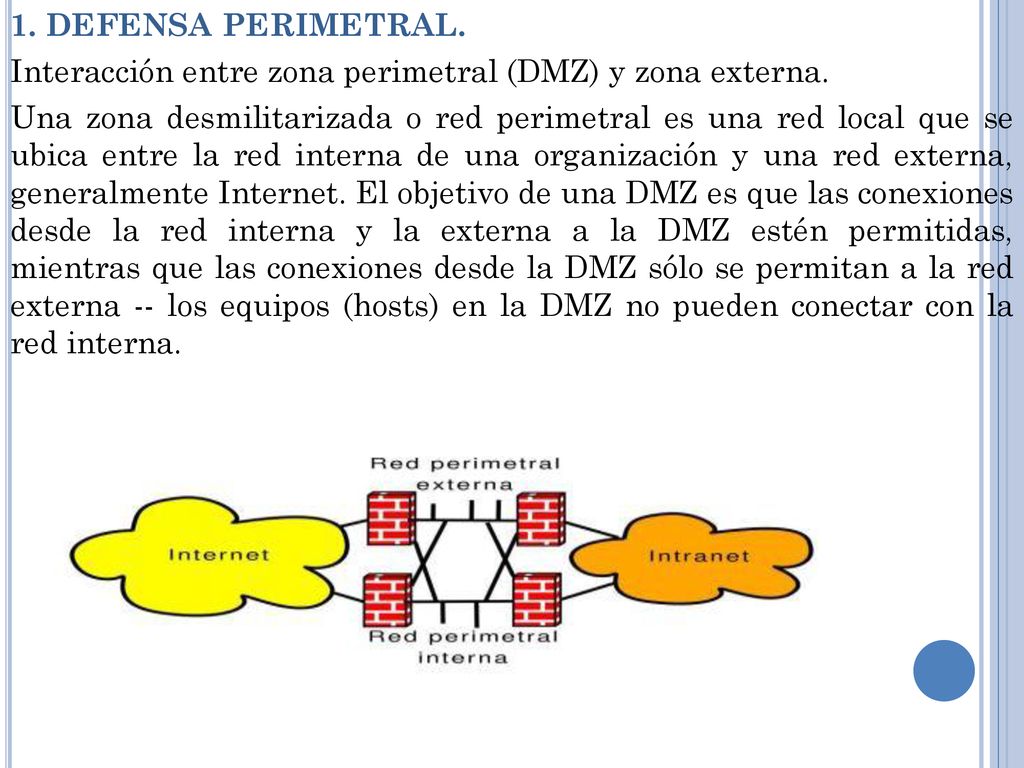 1. DEFENSA PERIMETRAL. Interacción entre zona perimetral (DMZ) y zona externa.