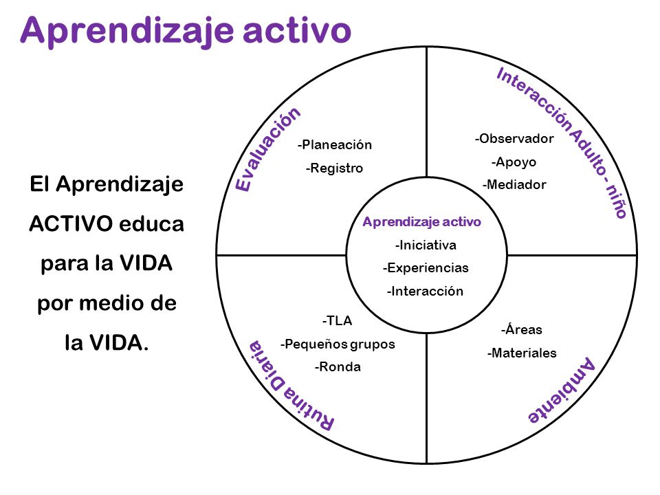 El Aprendizaje ACTIVO educa para la VIDA por medio de la VIDA.