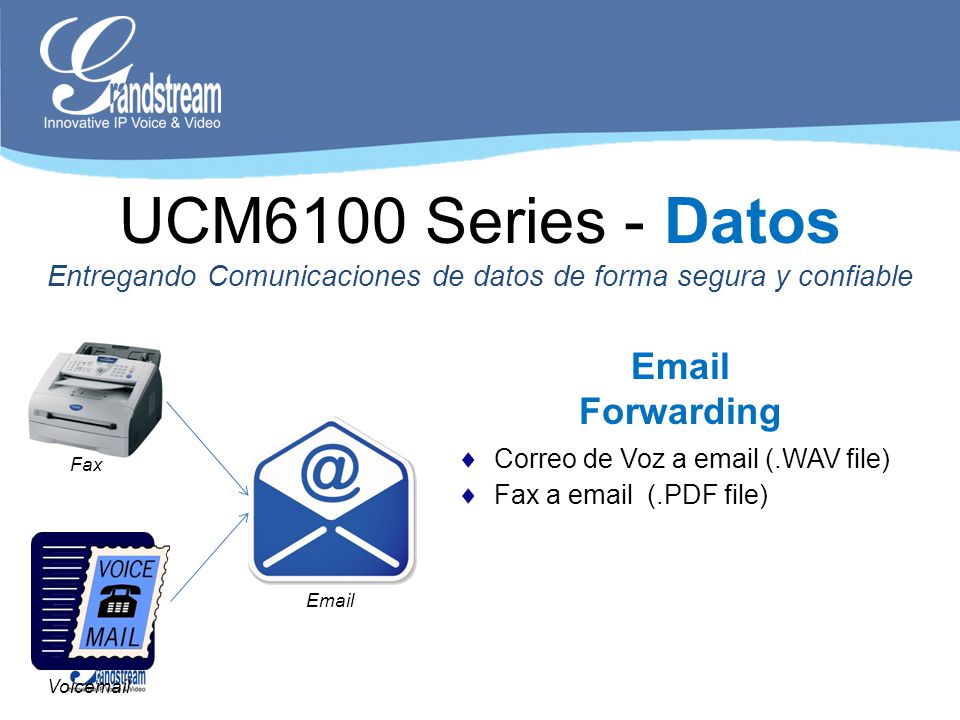 Entregando Comunicaciones de datos de forma segura y confiable