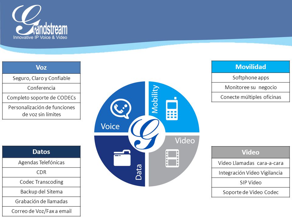 Voz Movilidad Datos Video