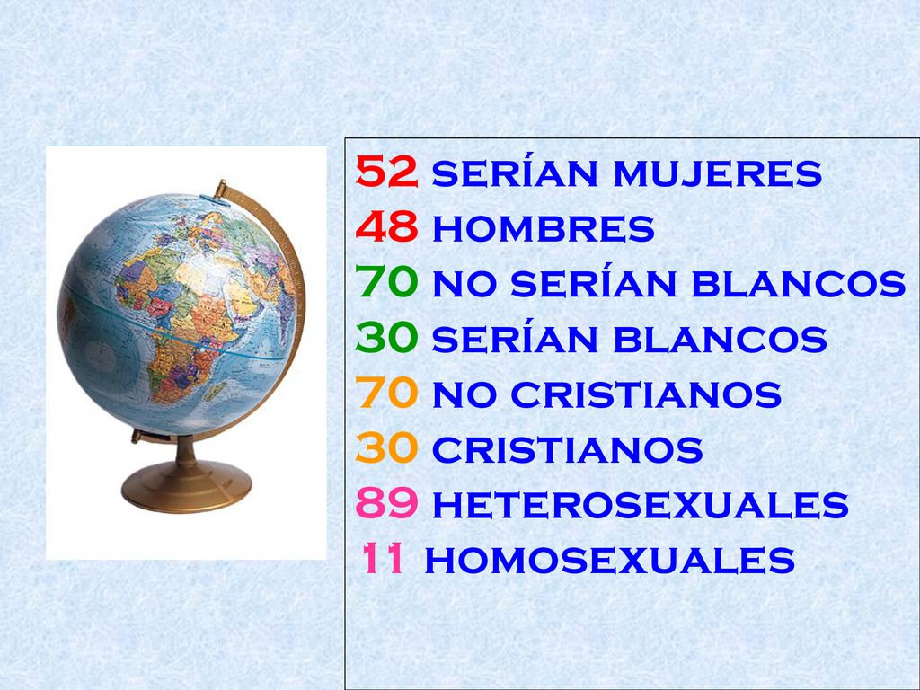 52 serían mujeres 48 hombres. 70 no serían blancos. 30 serían blancos. 70 no cristianos. 30 cristianos.