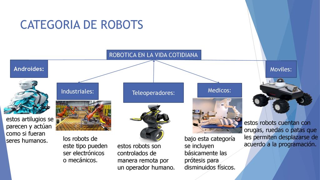 CATEGORIA DE ROBOTS ROBOTICA EN LA VIDA COTIDIANA Androides: Moviles: