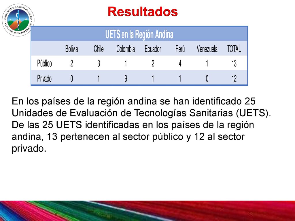 Resultados En los países de la región andina se han identificado 25 Unidades de Evaluación de Tecnologías Sanitarias (UETS).