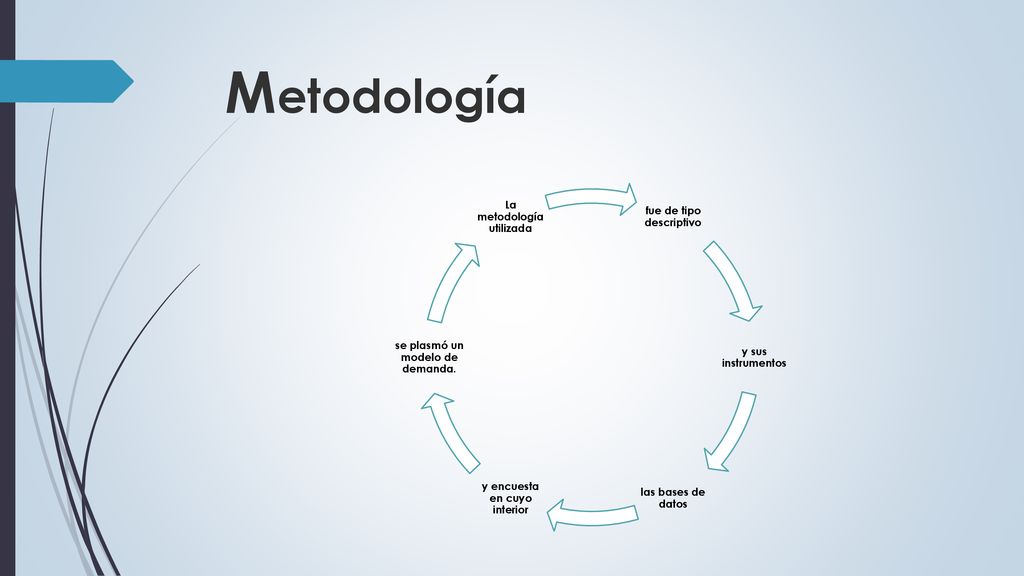 Metodología La metodología utilizada fue de tipo descriptivo