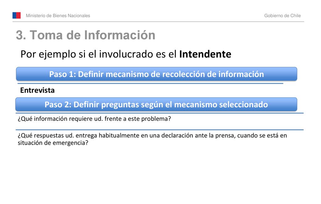 3. Toma de Información Por ejemplo si el involucrado es el Intendente