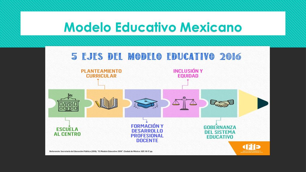 Modelos Educativos: Mexicano, Japonés y Finlandés. - ppt descargar