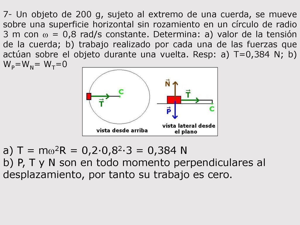 7- Un objeto de 200 g, sujeto al extremo de una cuerda, se mueve sobre una superficie horizontal sin rozamiento en un círculo de radio 3 m con w = 0,8 rad/s constante. Determina: a) valor de la tensión de la cuerda; b) trabajo realizado por cada una de las fuerzas que actúan sobre el objeto durante una vuelta. Resp: a) T=0,384 N; b) WP=WN= WT=0